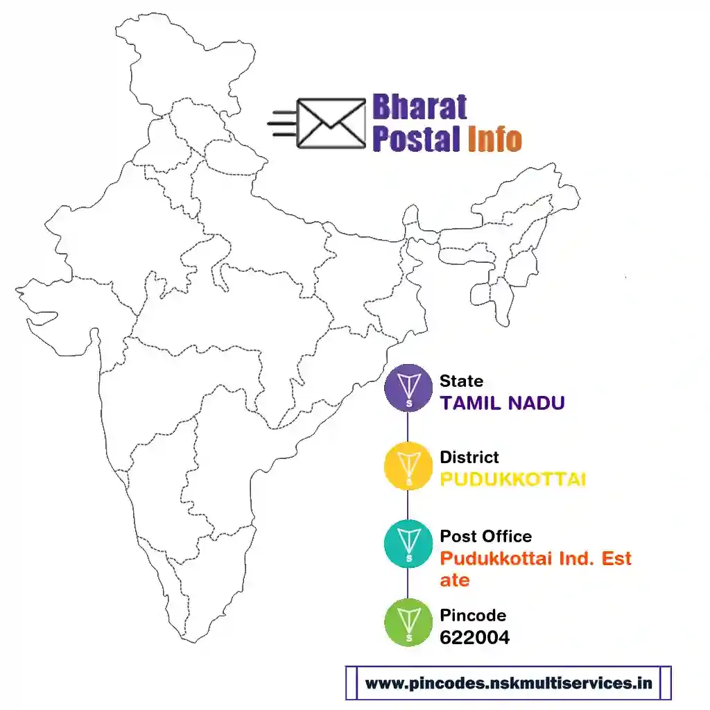 tamil nadu-pudukkottai-pudukkottai ind. estate-622004